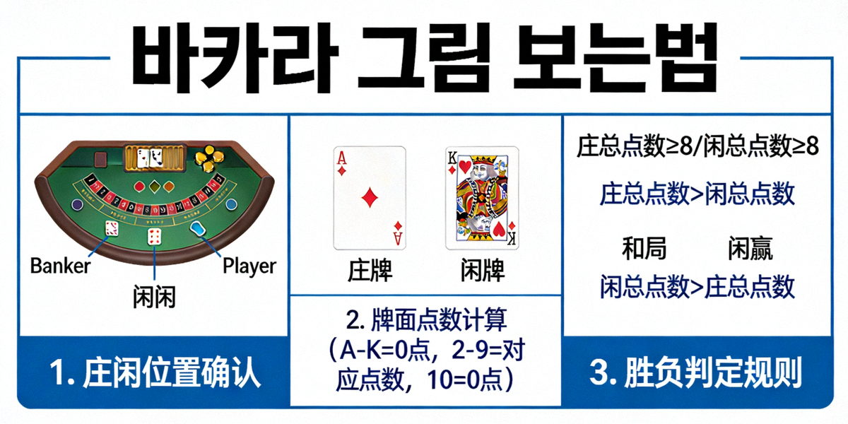 바카라 테이블과 카드가 놓인 전문적인 카지노 환경